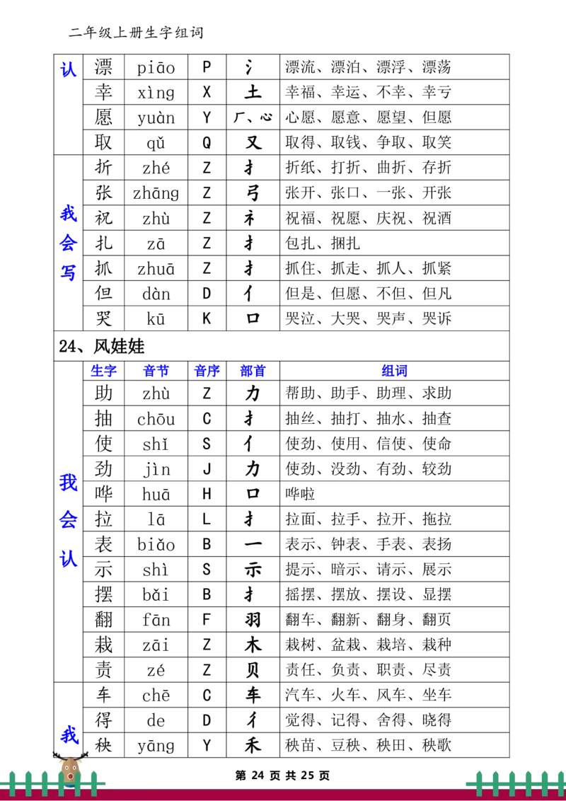 二（上）语文生字表（组词、音节、音序、部首）_二年级上下册资料_小学二年级学习资料-25年更新版_2-01、小学二年级语文上册_2-1-1、复习、知识点、归纳汇总_精品重点知识总汇