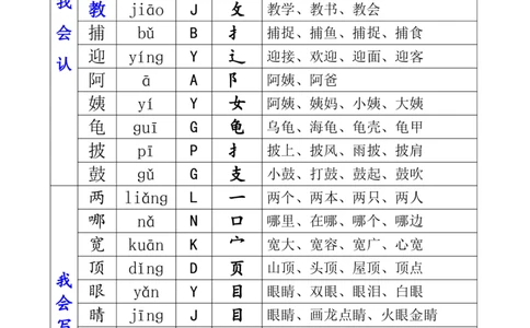 二（上）语文生字表（组词、音节、音序、部首）_二年级上下册资料_小学二年级学习资料-25年更新版_2-01、小学二年级语文上册_2-1-1、复习、知识点、归纳汇总_精品重点知识总汇