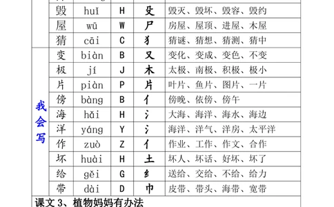 二（上）语文生字表（组词、音节、音序、部首）_二年级上下册资料_小学二年级学习资料-25年更新版_2-01、小学二年级语文上册_2-1-1、复习、知识点、归纳汇总_精品重点知识总汇