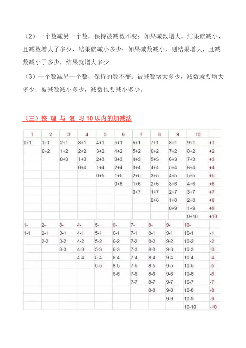 北师大版丨一年级数学上册知识点预习总览_一年级上下册资料_小学一年级学习资料-25年更新版_1-03、小学一年级数学上册_北师大版_01、知识汇总