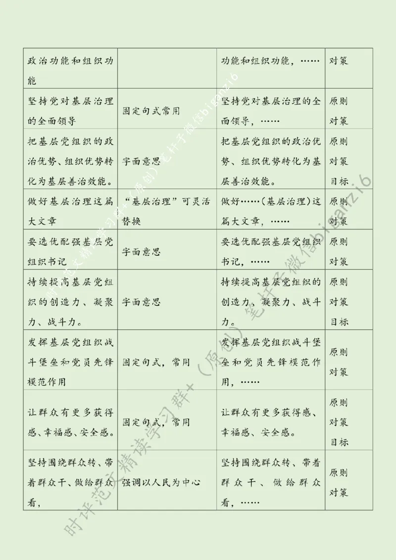 0216---标注绿-坚持党建引领赋能基层治理_2026考公资料_（57）申论材料_00、笔杆子晨读材料_2024笔杆子晨读_笔杆子2月时政_0216坚持党建引领赋能基层治理