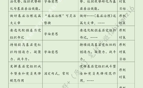 0216---标注绿-坚持党建引领赋能基层治理_2026考公资料_（57）申论材料_00、笔杆子晨读材料_2024笔杆子晨读_笔杆子2月时政_0216坚持党建引领赋能基层治理