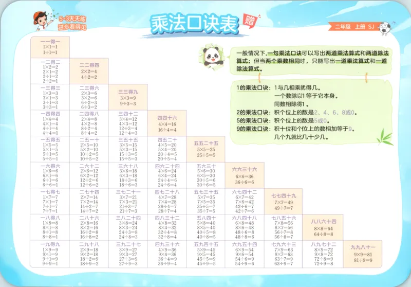 二年级数学上册苏教版25秋《53天天练》乘法口诀卡_25秋小学语数英习题试卷_数学_苏教版_1-6年级数学上册苏教版25秋《53天天练》_二年级数学上册苏教版25秋《53天天练》