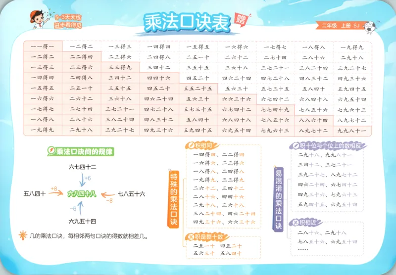 二年级数学上册苏教版25秋《53天天练》乘法口诀卡_25秋小学语数英习题试卷_数学_苏教版_1-6年级数学上册苏教版25秋《53天天练》_二年级数学上册苏教版25秋《53天天练》