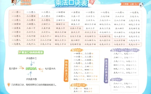 二年级数学上册苏教版25秋《53天天练》乘法口诀卡_25秋小学语数英习题试卷_数学_苏教版_1-6年级数学上册苏教版25秋《53天天练》_二年级数学上册苏教版25秋《53天天练》
