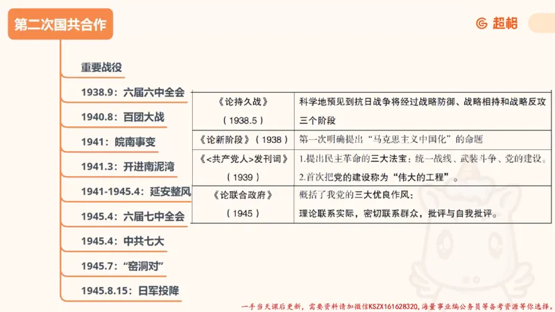 01.党史课件_2026考公资料_（05）超格_行测申论2025超格合集(行测&申论&政治理论)_常识2025超格常识判断全家桶（含政治理论冲刺）_02.常识判断讲练专题课_讲义