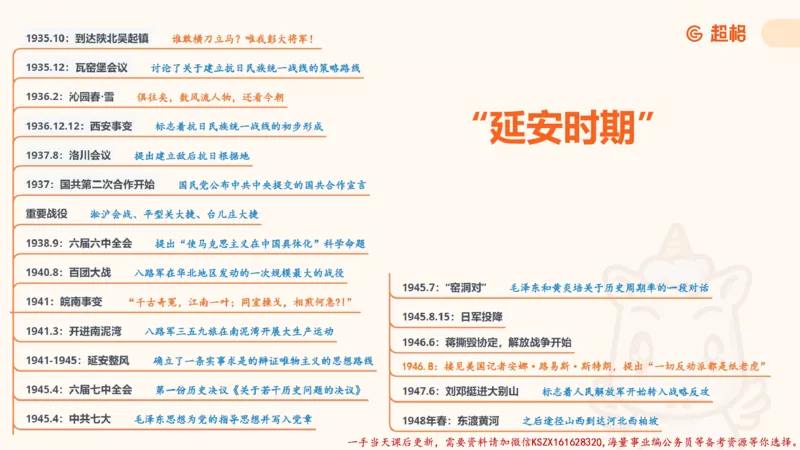 01.党史课件_2026考公资料_（05）超格_行测申论2025超格合集(行测&申论&政治理论)_常识2025超格常识判断全家桶（含政治理论冲刺）_02.常识判断讲练专题课_讲义