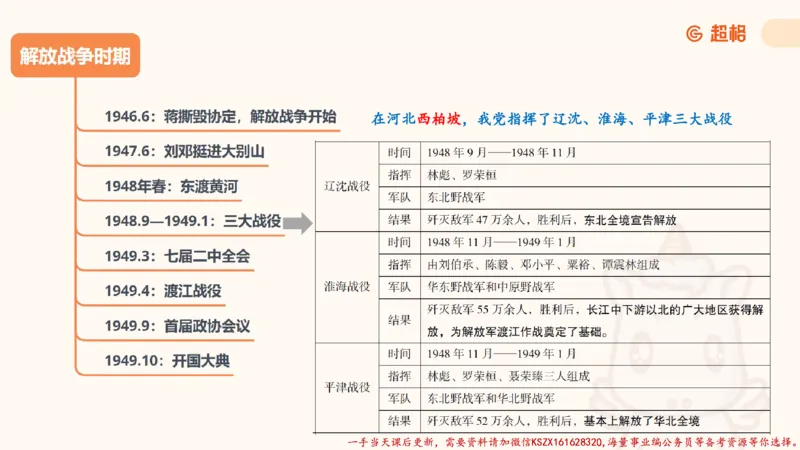 01.党史课件_2026考公资料_（05）超格_行测申论2025超格合集(行测&申论&政治理论)_常识2025超格常识判断全家桶（含政治理论冲刺）_02.常识判断讲练专题课_讲义