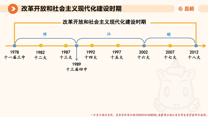 01.党史课件_2026考公资料_（05）超格_行测申论2025超格合集(行测&申论&政治理论)_常识2025超格常识判断全家桶（含政治理论冲刺）_02.常识判断讲练专题课_讲义