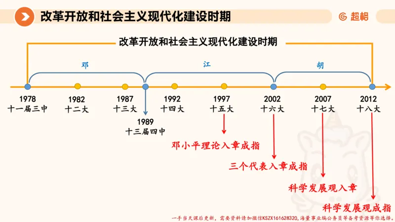 01.党史课件_2026考公资料_（05）超格_行测申论2025超格合集(行测&申论&政治理论)_常识2025超格常识判断全家桶（含政治理论冲刺）_02.常识判断讲练专题课_讲义