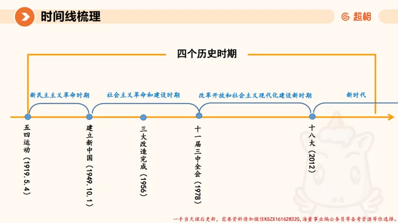 01.党史课件_2026考公资料_（05）超格_行测申论2025超格合集(行测&申论&政治理论)_常识2025超格常识判断全家桶（含政治理论冲刺）_02.常识判断讲练专题课_讲义