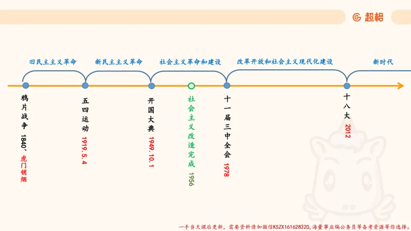 01.党史课件_2026考公资料_（05）超格_行测申论2025超格合集(行测&申论&政治理论)_常识2025超格常识判断全家桶（含政治理论冲刺）_02.常识判断讲练专题课_讲义