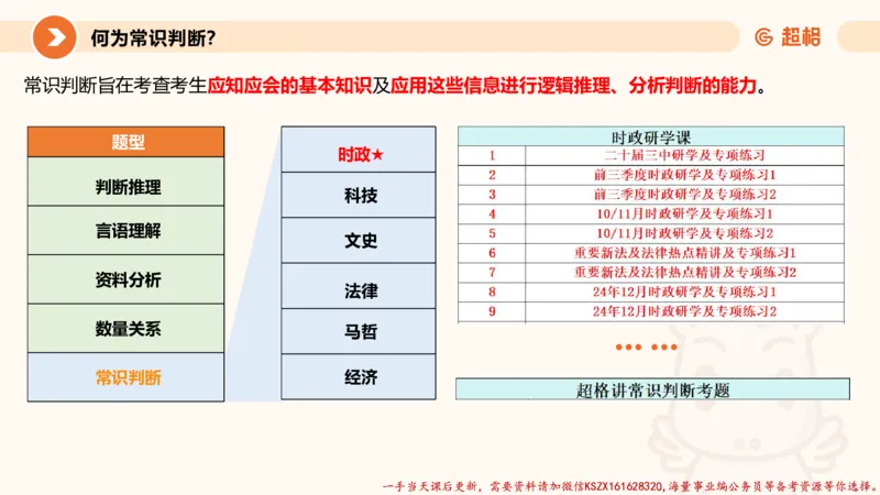 01.党史课件_2026考公资料_（05）超格_行测申论2025超格合集(行测&申论&政治理论)_常识2025超格常识判断全家桶（含政治理论冲刺）_02.常识判断讲练专题课_讲义