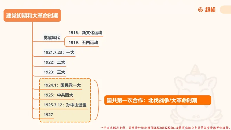 01.党史课件_2026考公资料_（05）超格_行测申论2025超格合集(行测&申论&政治理论)_常识2025超格常识判断全家桶（含政治理论冲刺）_02.常识判断讲练专题课_讲义