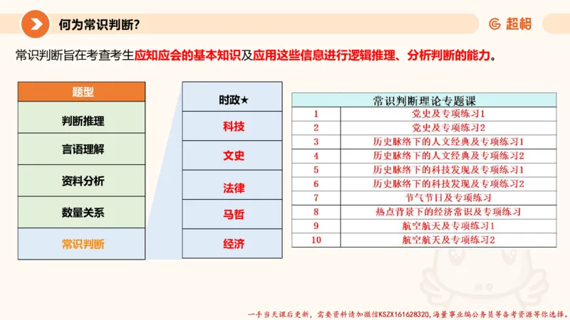 01.党史课件_2026考公资料_（05）超格_行测申论2025超格合集(行测&申论&政治理论)_常识2025超格常识判断全家桶（含政治理论冲刺）_02.常识判断讲练专题课_讲义