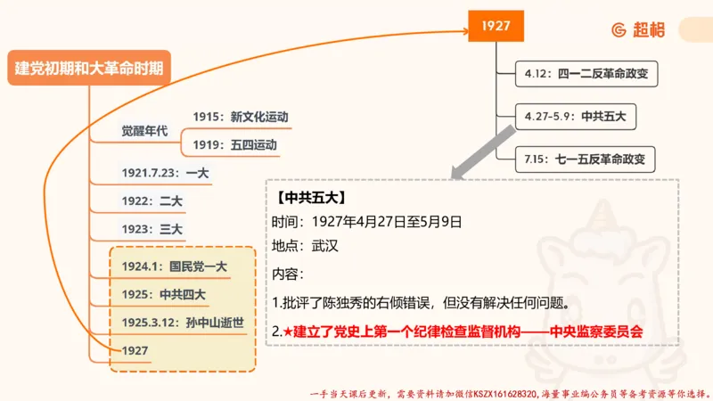 01.党史课件_2026考公资料_（05）超格_行测申论2025超格合集(行测&申论&政治理论)_常识2025超格常识判断全家桶（含政治理论冲刺）_02.常识判断讲练专题课_讲义