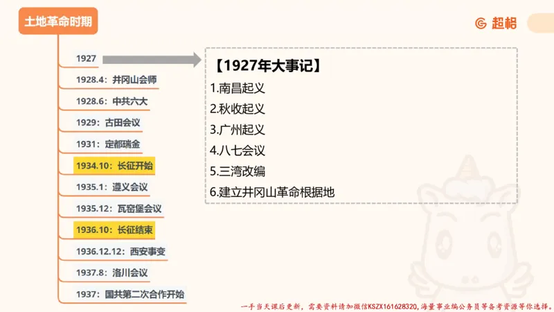 01.党史课件_2026考公资料_（05）超格_行测申论2025超格合集(行测&申论&政治理论)_常识2025超格常识判断全家桶（含政治理论冲刺）_02.常识判断讲练专题课_讲义