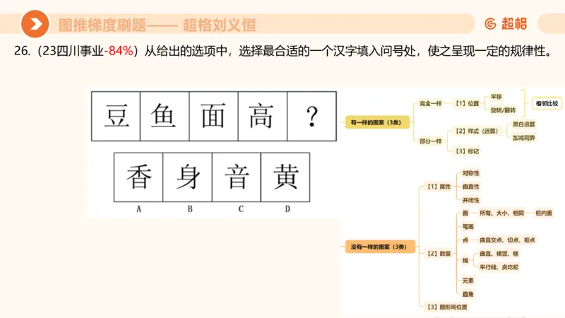 图推梯度刷题（五）_2026考公资料_超格合集_公考-夸夸刷2026超格行测+申论（五合一）夸夸刷刷题营_判断推理_图形推理_课件