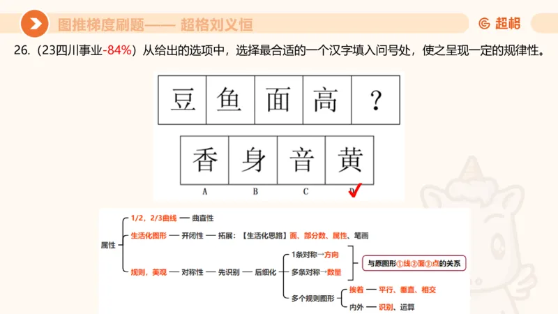图推梯度刷题（五）_2026考公资料_超格合集_公考-夸夸刷2026超格行测+申论（五合一）夸夸刷刷题营_判断推理_图形推理_课件