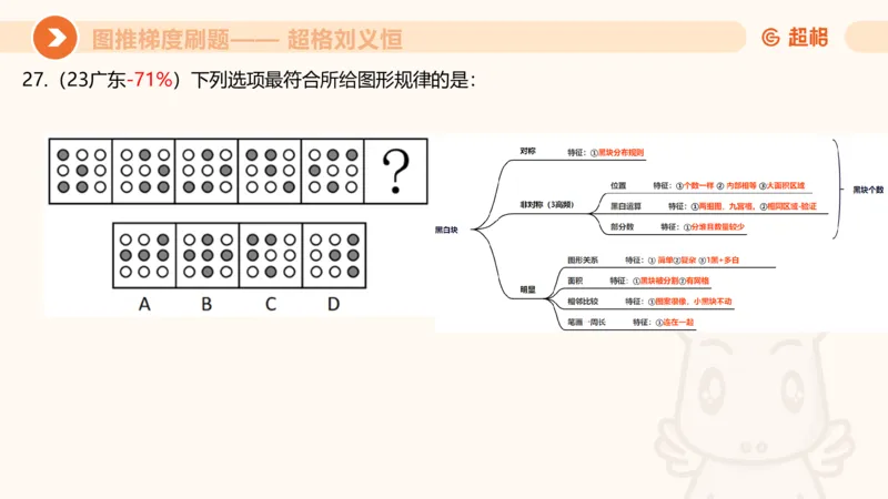 图推梯度刷题（五）_2026考公资料_超格合集_公考-夸夸刷2026超格行测+申论（五合一）夸夸刷刷题营_判断推理_图形推理_课件