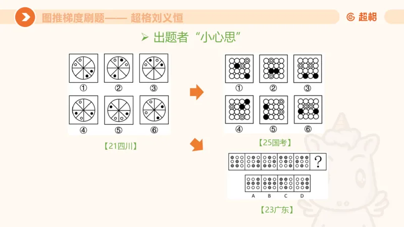 图推梯度刷题（五）_2026考公资料_超格合集_公考-夸夸刷2026超格行测+申论（五合一）夸夸刷刷题营_判断推理_图形推理_课件