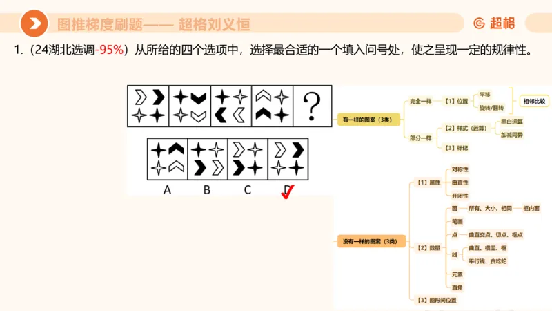 图推梯度刷题（五）_2026考公资料_超格合集_公考-夸夸刷2026超格行测+申论（五合一）夸夸刷刷题营_判断推理_图形推理_课件