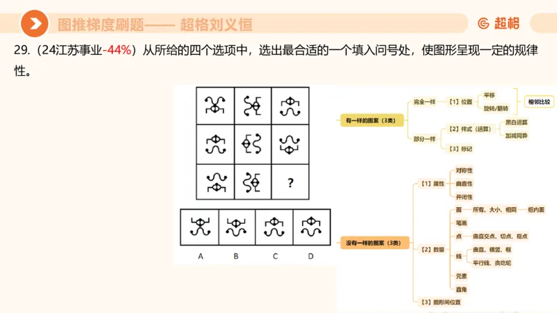 图推梯度刷题（五）_2026考公资料_超格合集_公考-夸夸刷2026超格行测+申论（五合一）夸夸刷刷题营_判断推理_图形推理_课件