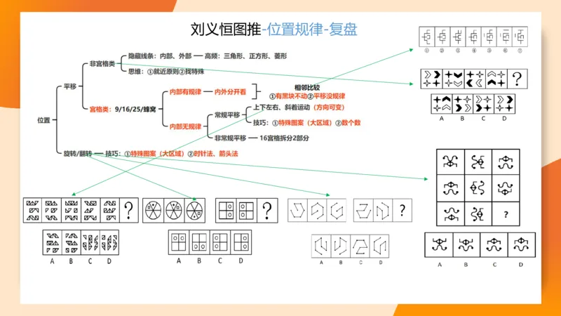 图推梯度刷题（五）_2026考公资料_超格合集_公考-夸夸刷2026超格行测+申论（五合一）夸夸刷刷题营_判断推理_图形推理_课件