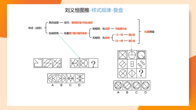 图推梯度刷题（五）_2026考公资料_超格合集_公考-夸夸刷2026超格行测+申论（五合一）夸夸刷刷题营_判断推理_图形推理_课件