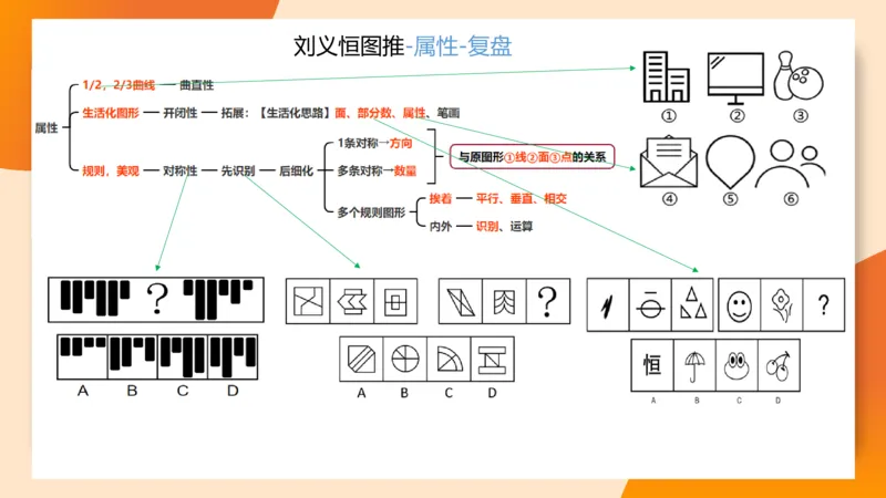 图推梯度刷题（五）_2026考公资料_超格合集_公考-夸夸刷2026超格行测+申论（五合一）夸夸刷刷题营_判断推理_图形推理_课件