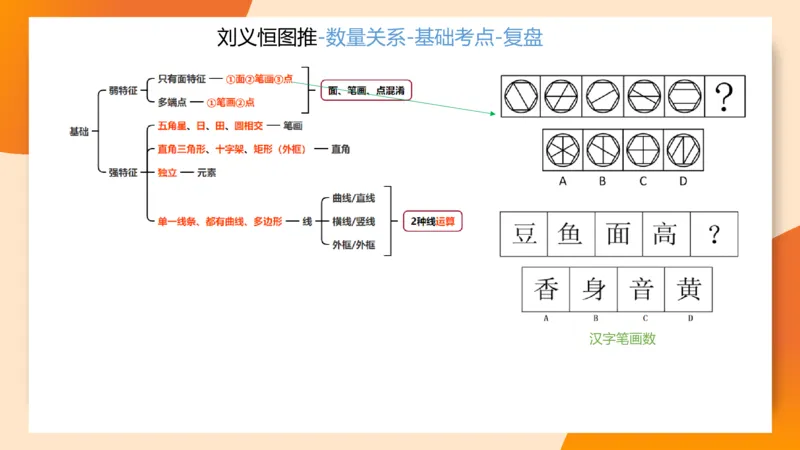 图推梯度刷题（五）_2026考公资料_超格合集_公考-夸夸刷2026超格行测+申论（五合一）夸夸刷刷题营_判断推理_图形推理_课件