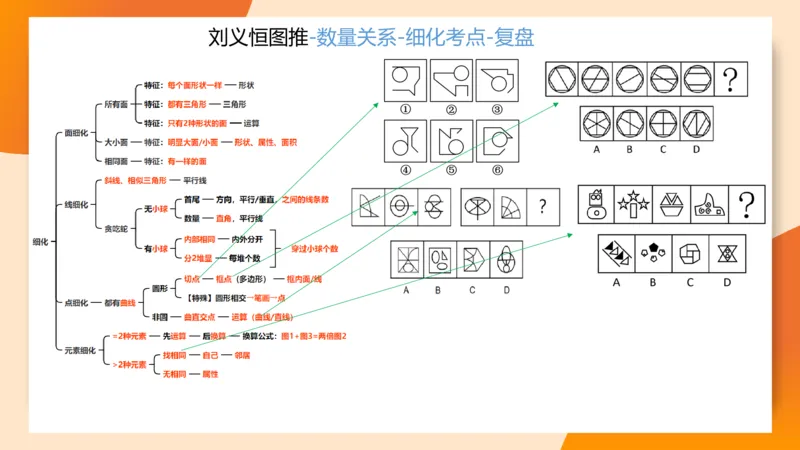 图推梯度刷题（五）_2026考公资料_超格合集_公考-夸夸刷2026超格行测+申论（五合一）夸夸刷刷题营_判断推理_图形推理_课件