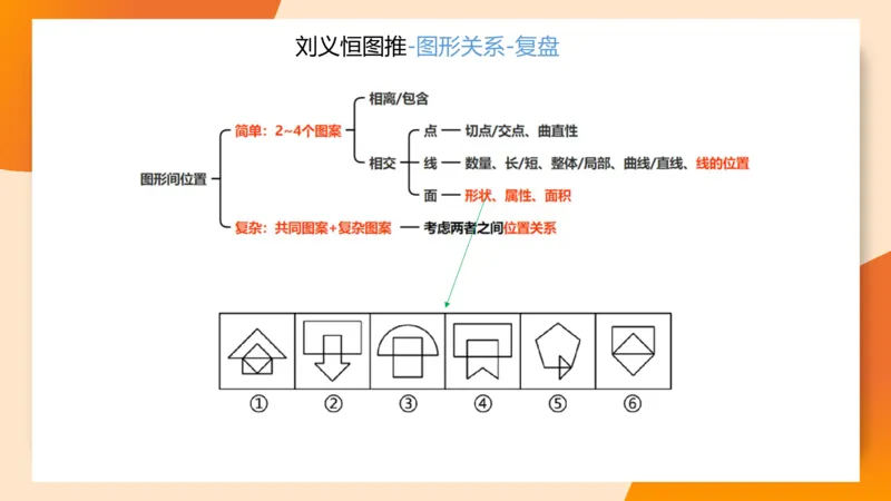 图推梯度刷题（五）_2026考公资料_超格合集_公考-夸夸刷2026超格行测+申论（五合一）夸夸刷刷题营_判断推理_图形推理_课件