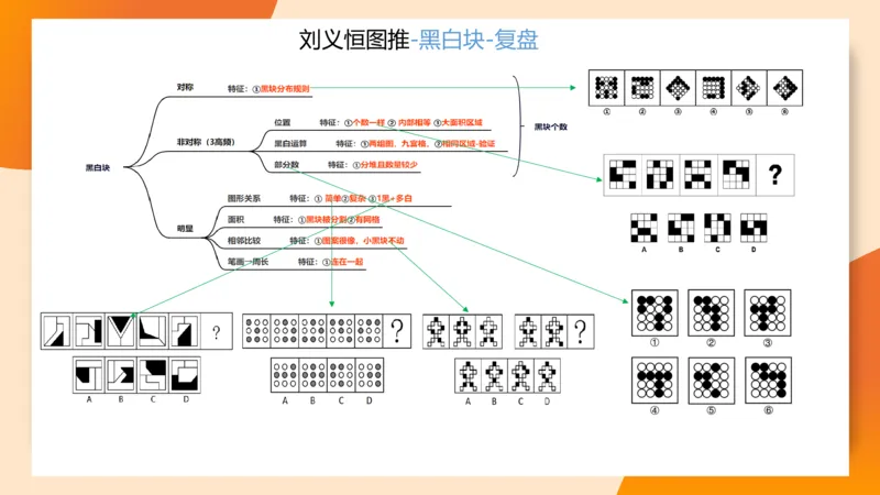 图推梯度刷题（五）_2026考公资料_超格合集_公考-夸夸刷2026超格行测+申论（五合一）夸夸刷刷题营_判断推理_图形推理_课件