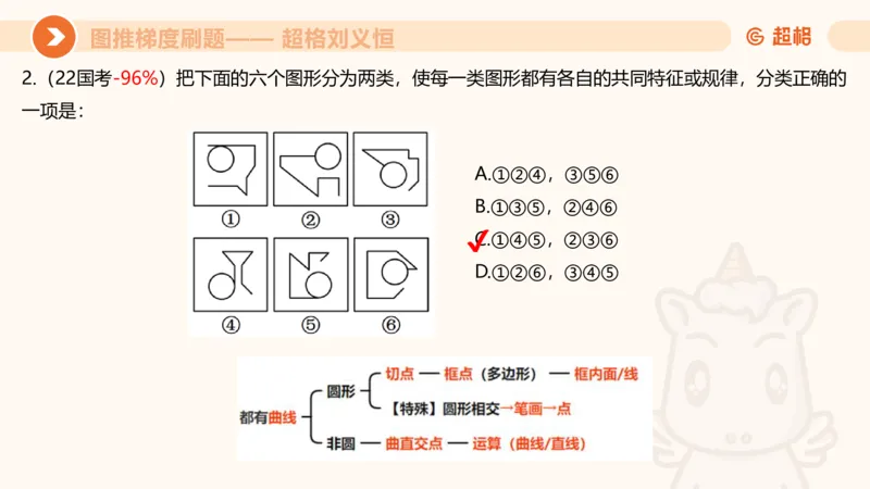 图推梯度刷题（五）_2026考公资料_超格合集_公考-夸夸刷2026超格行测+申论（五合一）夸夸刷刷题营_判断推理_图形推理_课件