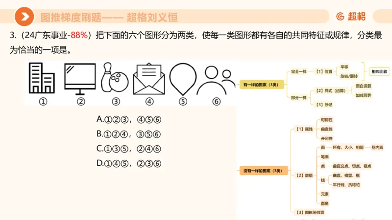 图推梯度刷题（五）_2026考公资料_超格合集_公考-夸夸刷2026超格行测+申论（五合一）夸夸刷刷题营_判断推理_图形推理_课件
