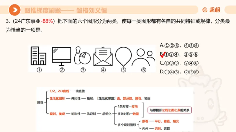 图推梯度刷题（五）_2026考公资料_超格合集_公考-夸夸刷2026超格行测+申论（五合一）夸夸刷刷题营_判断推理_图形推理_课件