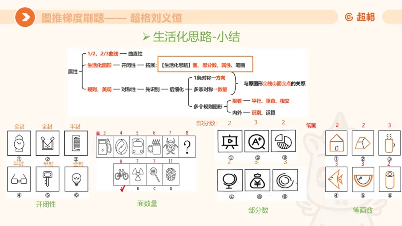 图推梯度刷题（五）_2026考公资料_超格合集_公考-夸夸刷2026超格行测+申论（五合一）夸夸刷刷题营_判断推理_图形推理_课件