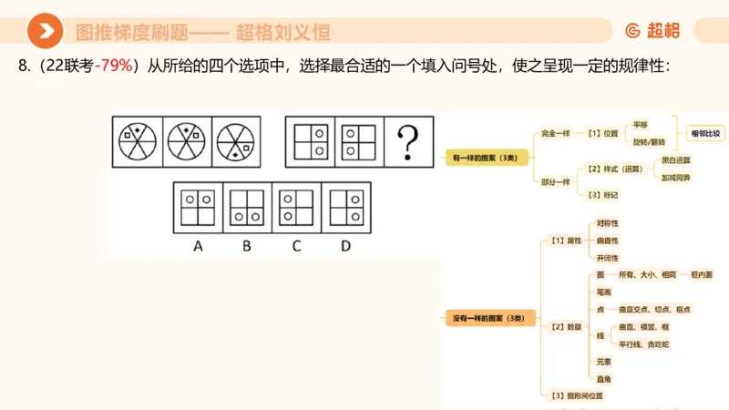 图推梯度刷题（五）_2026考公资料_超格合集_公考-夸夸刷2026超格行测+申论（五合一）夸夸刷刷题营_判断推理_图形推理_课件