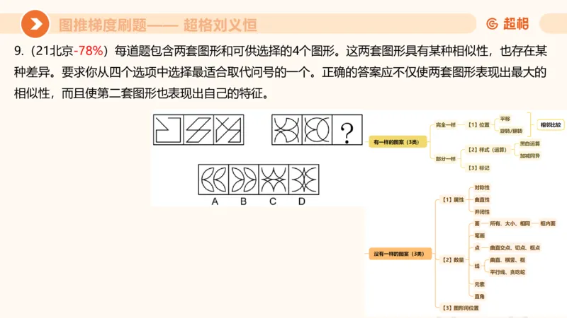 图推梯度刷题（五）_2026考公资料_超格合集_公考-夸夸刷2026超格行测+申论（五合一）夸夸刷刷题营_判断推理_图形推理_课件