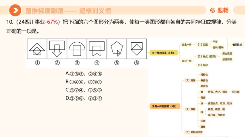 图推梯度刷题（五）_2026考公资料_超格合集_公考-夸夸刷2026超格行测+申论（五合一）夸夸刷刷题营_判断推理_图形推理_课件