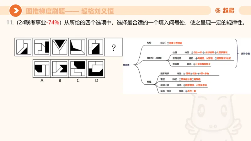 图推梯度刷题（五）_2026考公资料_超格合集_公考-夸夸刷2026超格行测+申论（五合一）夸夸刷刷题营_判断推理_图形推理_课件