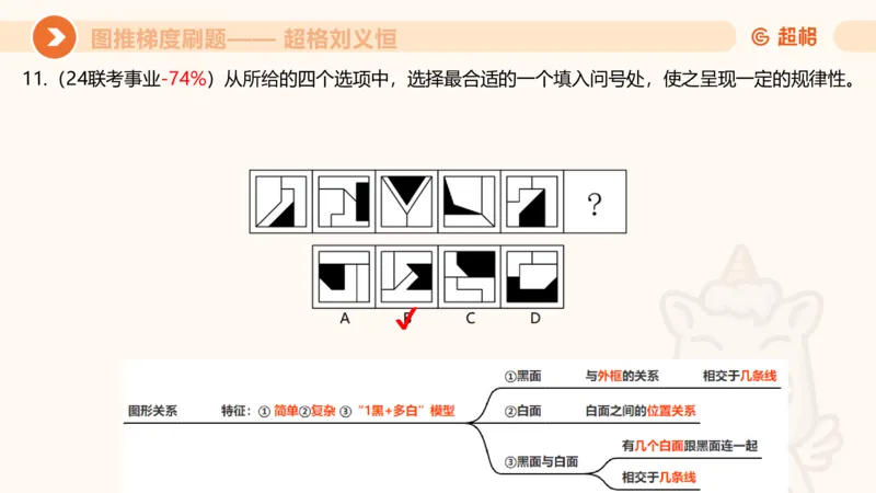 图推梯度刷题（五）_2026考公资料_超格合集_公考-夸夸刷2026超格行测+申论（五合一）夸夸刷刷题营_判断推理_图形推理_课件