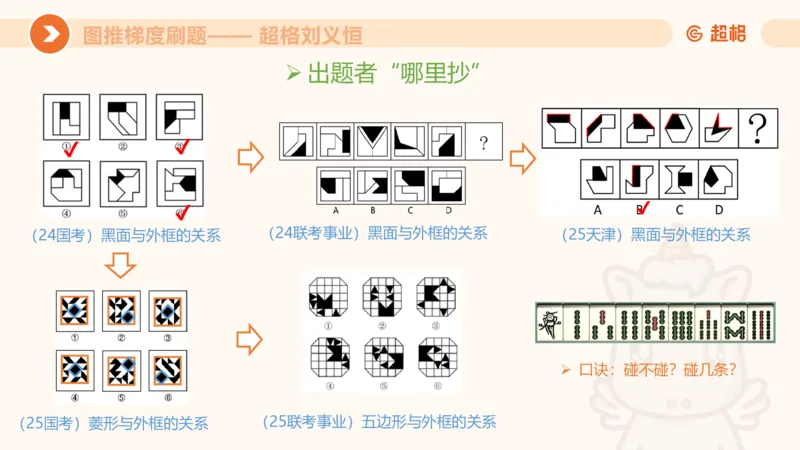 图推梯度刷题（五）_2026考公资料_超格合集_公考-夸夸刷2026超格行测+申论（五合一）夸夸刷刷题营_判断推理_图形推理_课件