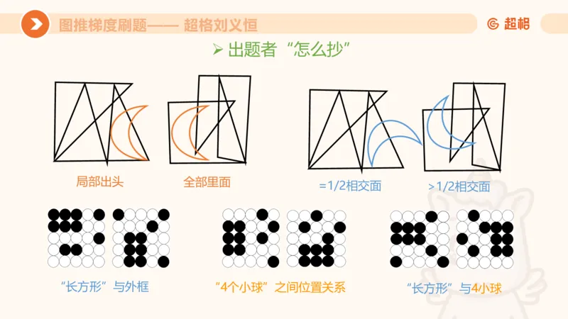 图推梯度刷题（五）_2026考公资料_超格合集_公考-夸夸刷2026超格行测+申论（五合一）夸夸刷刷题营_判断推理_图形推理_课件