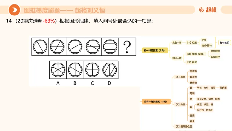 图推梯度刷题（五）_2026考公资料_超格合集_公考-夸夸刷2026超格行测+申论（五合一）夸夸刷刷题营_判断推理_图形推理_课件
