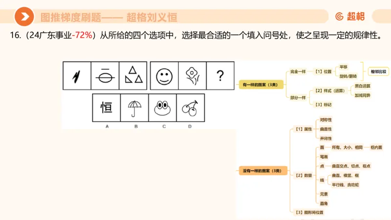图推梯度刷题（五）_2026考公资料_超格合集_公考-夸夸刷2026超格行测+申论（五合一）夸夸刷刷题营_判断推理_图形推理_课件