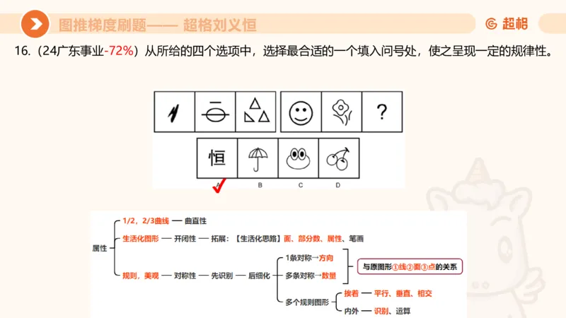 图推梯度刷题（五）_2026考公资料_超格合集_公考-夸夸刷2026超格行测+申论（五合一）夸夸刷刷题营_判断推理_图形推理_课件