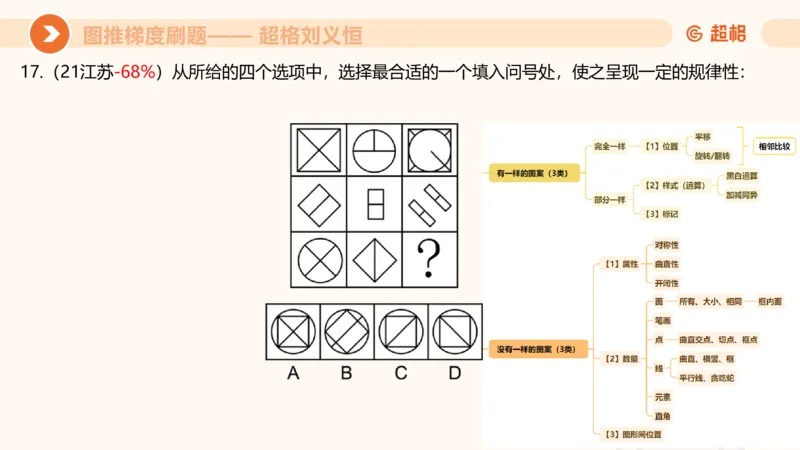 图推梯度刷题（五）_2026考公资料_超格合集_公考-夸夸刷2026超格行测+申论（五合一）夸夸刷刷题营_判断推理_图形推理_课件