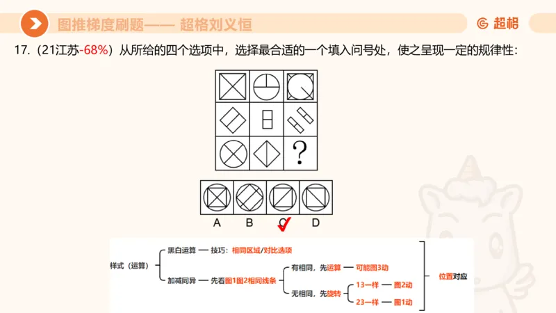 图推梯度刷题（五）_2026考公资料_超格合集_公考-夸夸刷2026超格行测+申论（五合一）夸夸刷刷题营_判断推理_图形推理_课件